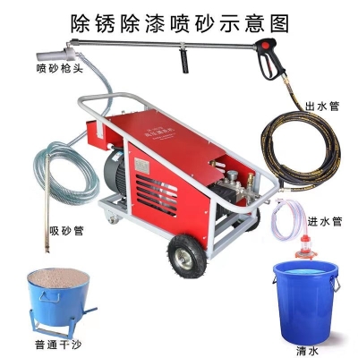 高壓水射流除銹的六大優點